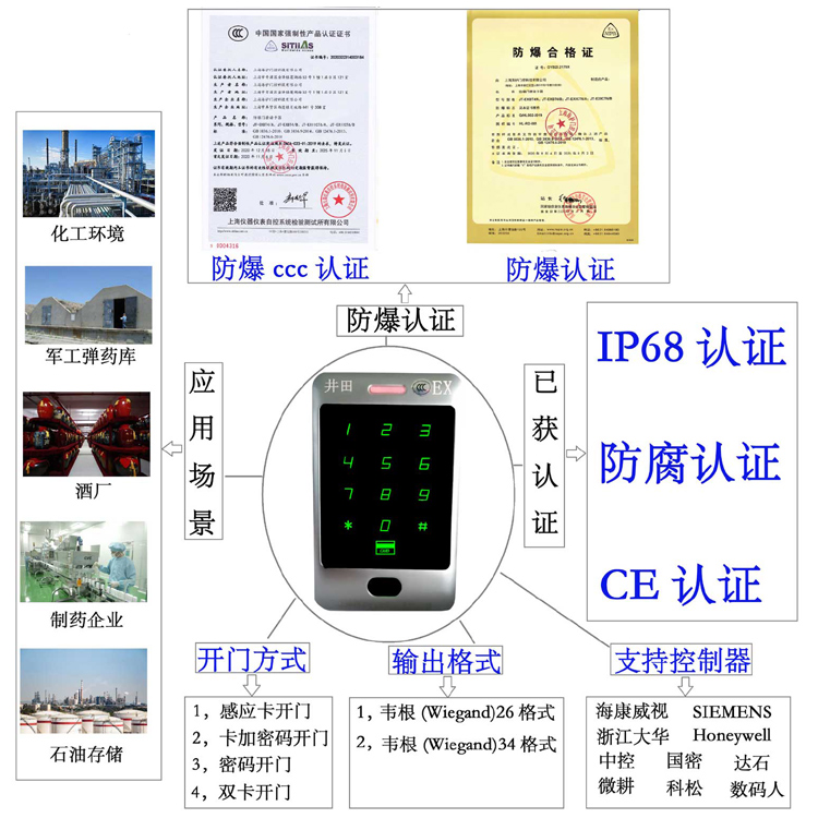 白虎美女被操逼防爆门禁系统的防爆门禁刷卡器的选材要点